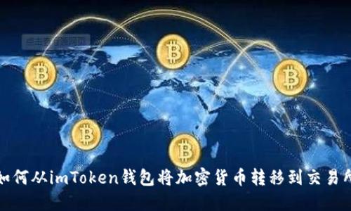 如何从imToken钱包将加密货币转移到交易所