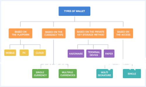 为什么使用TokenIM能够保障安全？