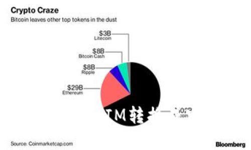 如何将TokenIM转换成实际货币