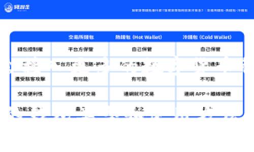 区块链钱包：怎么弄？ | 大众易懂，
区块链, 钱包, 数字货币, 区块链技术/guanjianci

内容大纲
随着数字货币技术的普及，区块链钱包逐渐成为数字货币存储和交易的重要工具。但是，许多普通用户对于区块链钱包的使用和安全问题存在一定的困惑和担忧。本文将详细介绍区块链钱包的基本知识、使用方法和安全注意事项，并解答7个相关问题。

问题1：什么是区块链钱包？
区块链钱包是一种数字货币存储和管理工具，它通过使用区块链技术来保证用户数字货币的安全。区块链钱包可以存储多种不同类型的数字货币，如比特币、以太币等，支持用户进行交易和转账。

问题2：如何选择区块链钱包？
选择区块链钱包需要注意如下几点：
ul
  li钱包支持的数字货币种类；/li
  li钱包的安全性和稳定性；/li
  li钱包的使用便捷性和用户友好度；/li
  li钱包的团队和信誉等因素。/li
/ul
一些常见的区块链钱包有：MetaMask、imToken、MyEtherWallet、Ledger、Trezor等。

问题3：如何创建区块链钱包？
创建区块链钱包通常需要前往钱包的官方网站进行注册并下载钱包客户端。注意：不同类型的数字货币可能需要使用不同的钱包，需要对应选择。创建钱包时需要重视安全问题，对于备份助记词和个人信息的保护需要特别注意。

问题4：如何使用区块链钱包进行转账？
在使用区块链钱包进行数字货币转账时，需要注意以下几点：
ul
  li确认转账目标地址和转账金额等信息；/li
  li交易手续费需要足够且合理；/li
  li加密方式需要设置为合适的安全性和便捷性；/li
  li遇到疑问需要及时咨询钱包客服或者相关专业人士。/li
/ul

问题5：如何保障区块链钱包的安全？
保障区块链钱包的安全是非常重要的。以下是一些保障措施的建议：
ul
  li备份助记词或者私钥，并将其妥善保管，防止泄漏；/li
  li设置复杂的加密密码，并定期更改；/li
  li谨慎使用公共Wi-Fi等不安全的网络环境；/li
  li定期检查钱包是否存在异常情况。/li
/ul

问题6：区块链钱包的优缺点是什么？
区块链钱包的优点包括：
ul
  li安全性高、去中心化、保护隐私；/li
  li自由掌控数字财产、低交易成本；/li
  li多功能、全球可用。/li
/ul
区块链钱包的缺点包括：
ul
  li操作可能较复杂；/li
  li潜在的安全风险；/li
  li缺乏监管与赔偿机制。/li
/ul

问题7：区块链钱包未来的发展趋势如何？
随着区块链技术的不断发展，区块链钱包也将不断改进和完善。未来，区块链钱包可能会变得更加智能化、安全化，同时可能会接入更多的数字货币种类，支持更丰富的交易方式。同时，可能会出现更多的定制化和个性化需求，需要钱包开发者根据市场和用户需求不断进行。

总之，区块链钱包作为数字货币的重要存储和交易工具，对于用户来说既需要注意其安全性，也需要根据自身需求选择合适的钱包类型和使用方法。