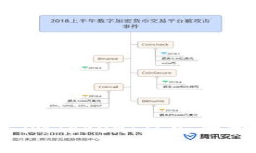 比太钱包 vs. imToken：从安全和功能角度对比